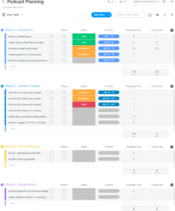 free podcast planning template  monday podcast production budget template word