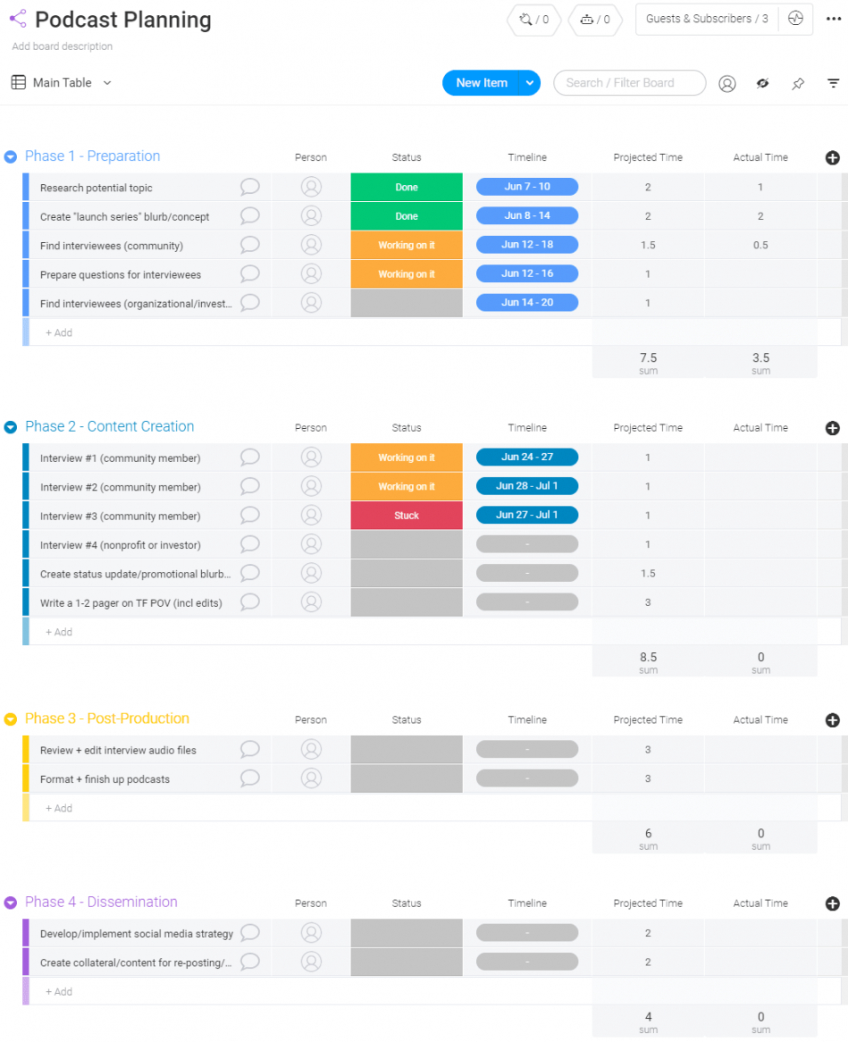 free podcast planning template  monday podcast production budget template word