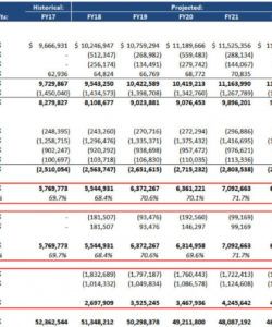 free real estate proforma full guide excel template and more commercial real estate budget template sample