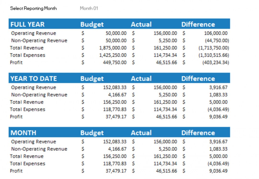 free small business budget template  template creator small nonprofit budget template
