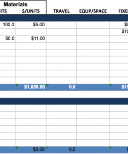 Operating Expense Budget Template Dremelmicro