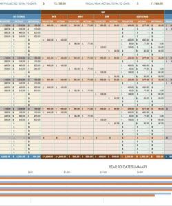 printable 12 free marketing budget templates  smartsheet sales marketing budget template doc