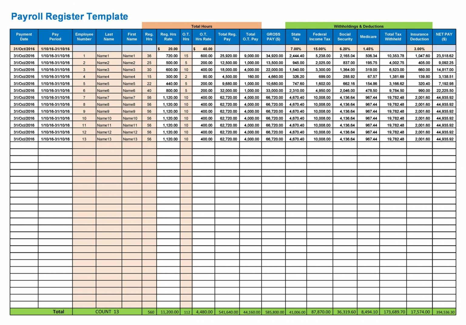 Payroll Budget Template Excel Free