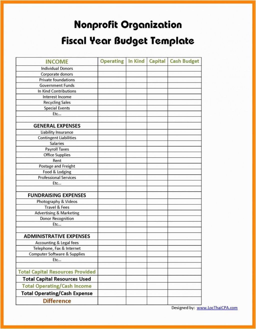 restaurant budget planning