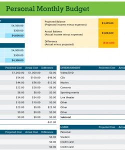 printable family budget ksheet template reunion new daily expenses personal budget worksheet template excel