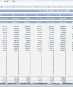 printable hotel budget template chain of hotels  cfotemplates hotel operating budget template pdf