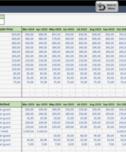 printable hotel financial model hotel operating budget template example