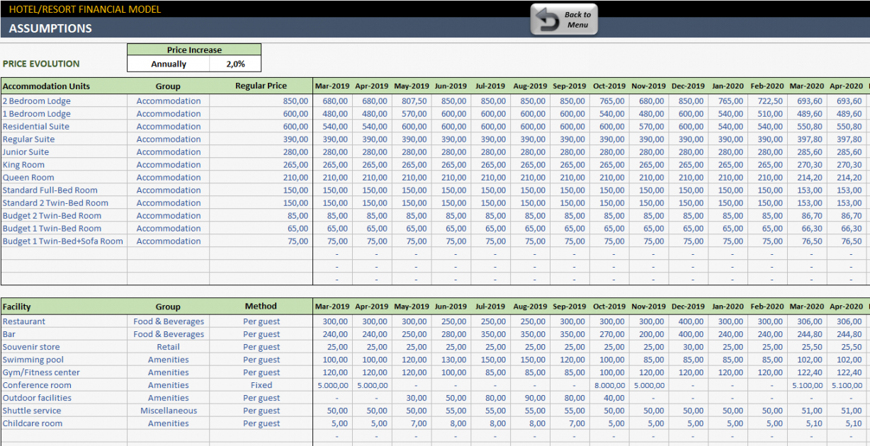 printable hotel financial model hotel operating budget template example