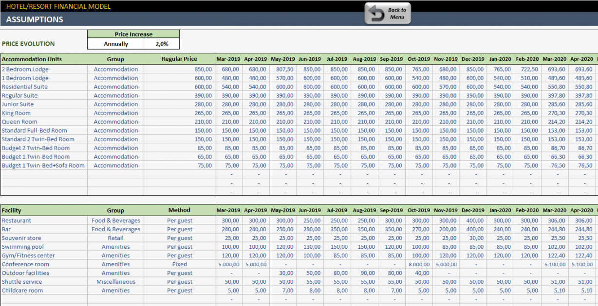 Hotel Financial Projections Template