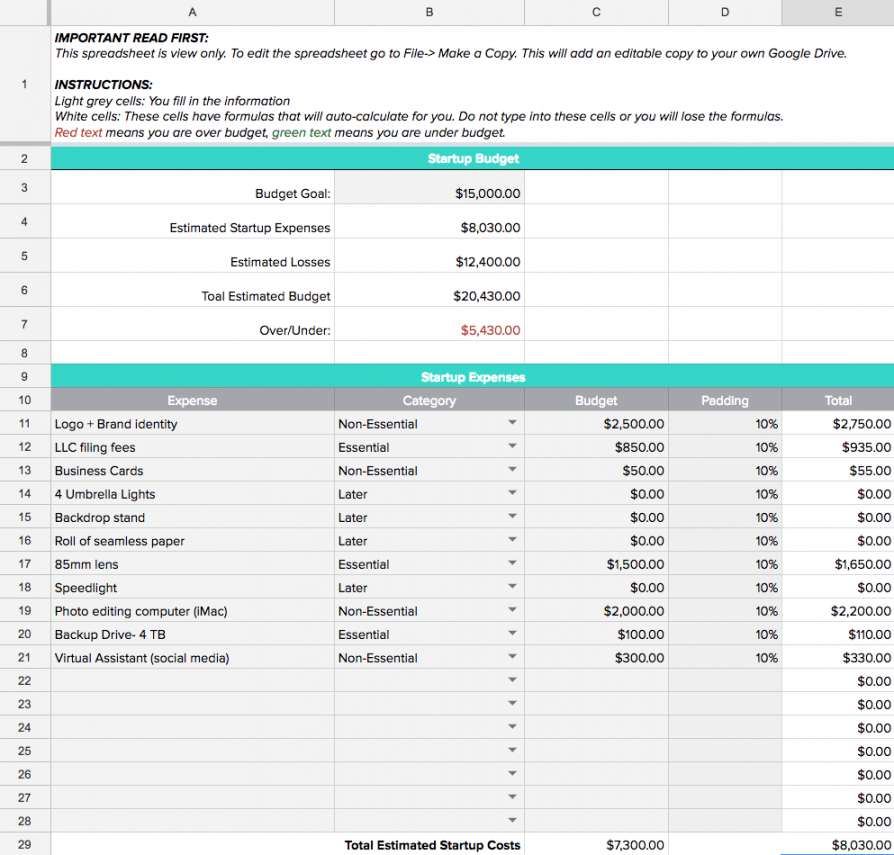 personal budget line items