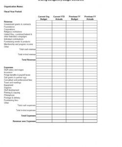 printable non profit budget template ~ addictionary nonprofit fundraising budget template sample