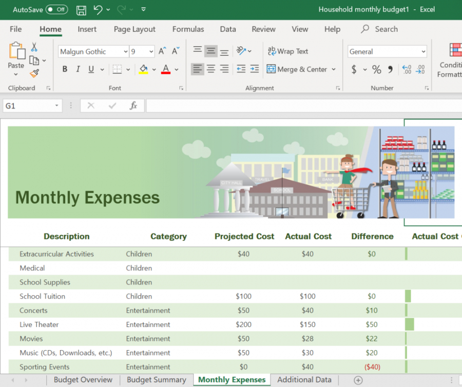 Point Zero Budget Template