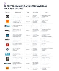 printable the 12 best filmmaking and screenwriting podcasts of 2020 podcast production budget template doc