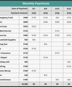 printable zero based budget template  template creator zero based budget template for business doc