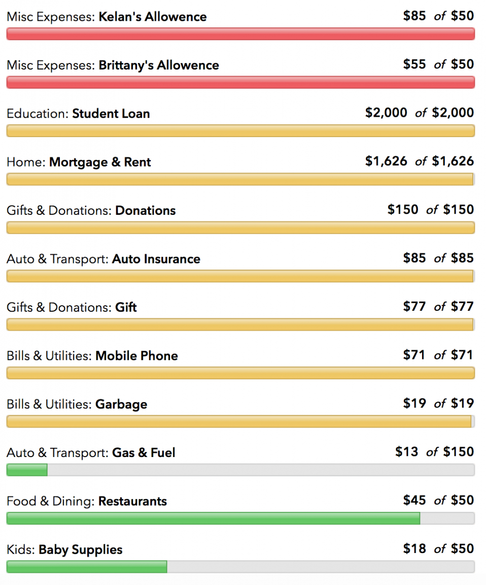 sample 10 free budget templates that will change your life monthly budget template for couples pdf