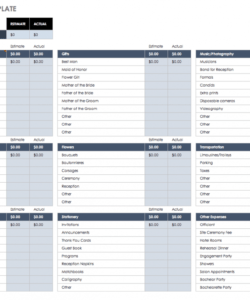 sample 21 free event planning templates  smartsheet bachelorette party budget template doc