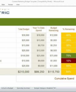 sample content marketing budget template content marketing budget template example