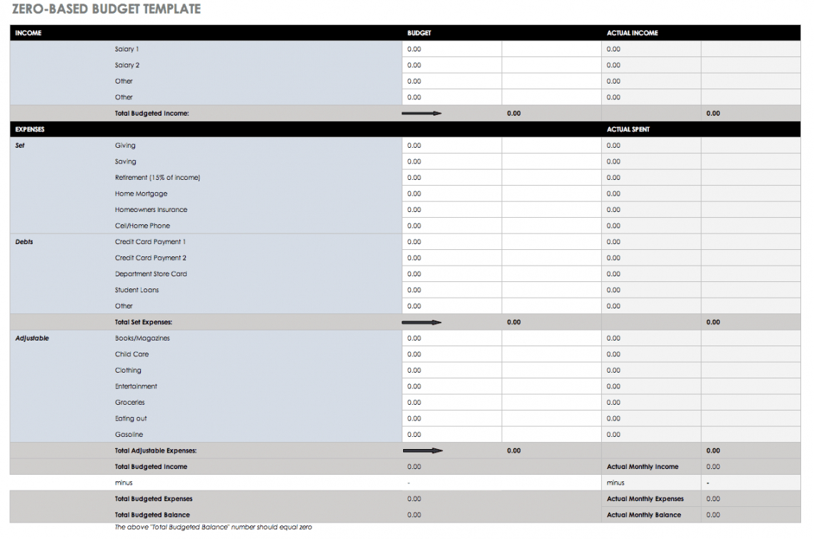 sample free budget templates in excel  smartsheet zero based budget template for business excel