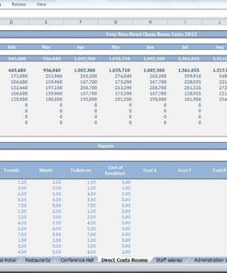 sample hotel budget template chain of hotels  cfotemplates hotel operating budget template doc