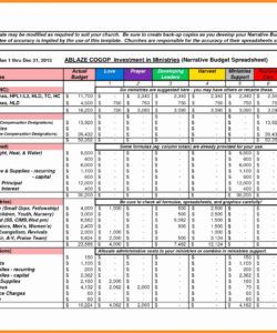 sample real estate investment analysis spreadsheet excel mmercial commercial real estate budget template example