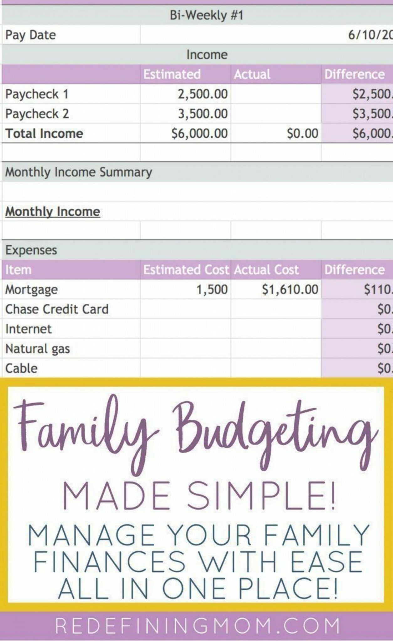 percentage of household budget formula