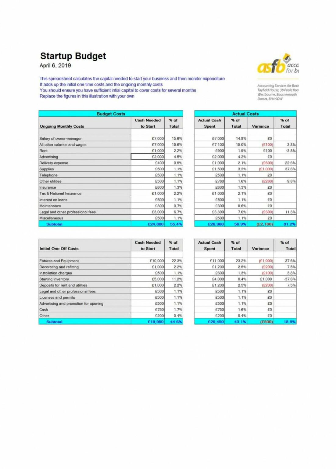 Sample Tech Startup Budget Spreadsheet Best Templates Free Download