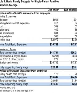 sample the cost of living in iowa e2 80 94 family budget typical cost of living budget template example