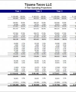 spreadsheet restaurant startup spreadsheets costs business restaurant startup budget template example