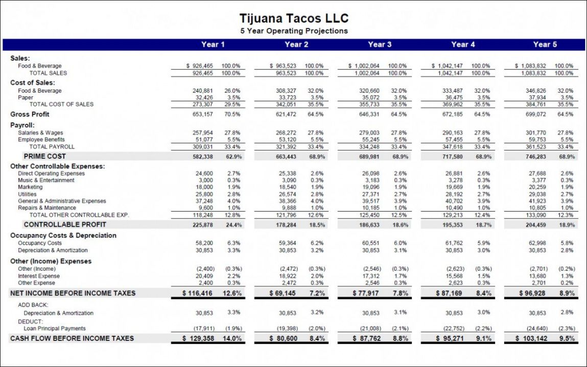 spreadsheet restaurant startup spreadsheets costs business restaurant startup budget template example