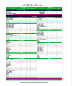 budget template for couples