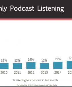 the seven most common podcast formats with examples  by podcast production budget template pdf