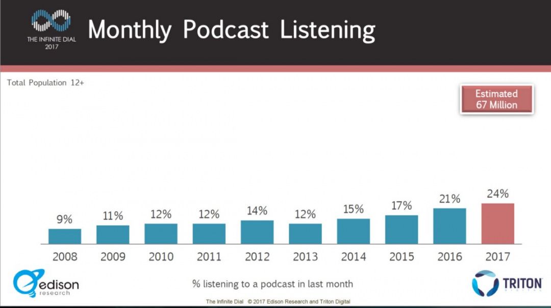 the seven most common podcast formats with examples  by podcast production budget template pdf