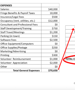 this is how to design an excellent volunteer program budget volunteer fire department budget template excel