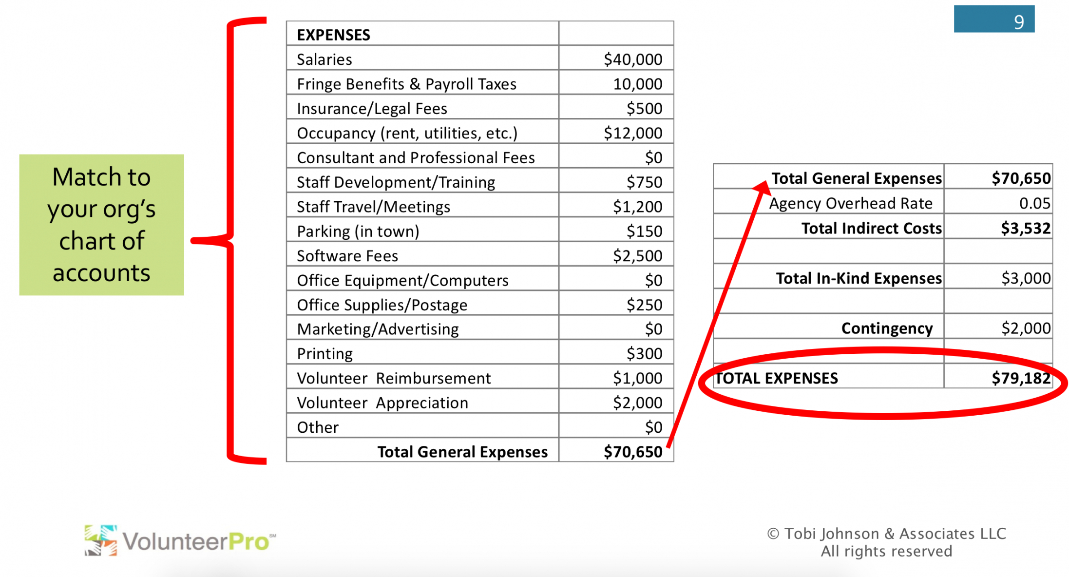 this is how to design an excellent volunteer program budget volunteer fire department budget template excel