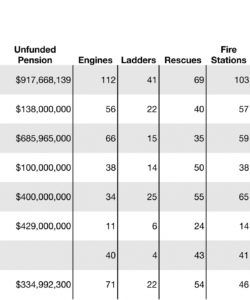 watchdog ri  fire station data part 1  how do we compare? volunteer fire department budget template word