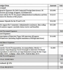 budget proposal restaurant cafe bakery template  culturopedia cafe budget template doc