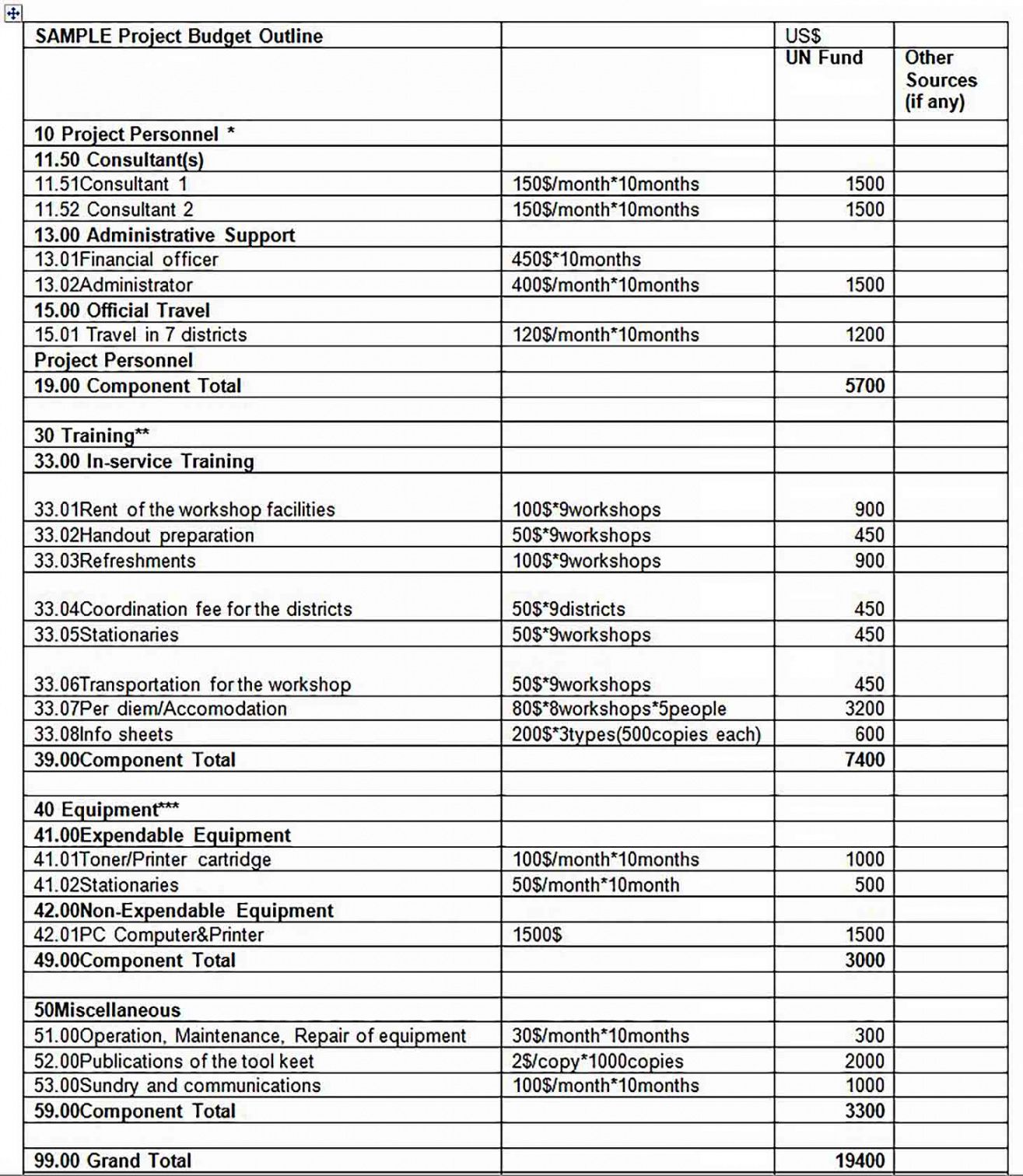 restaurant budget planning