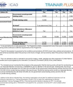 editable budget mission trip budget template example