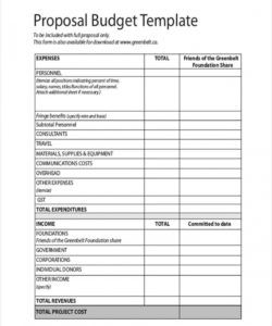 editable free 5 sample documentary budget forms in ms word  pdf foundation budget template pdf