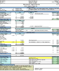 editable property analysis worksheet short form  ultimate online real estate investment analysis template doc