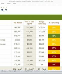 editable social media marketing budget template social media advertising budget template sample