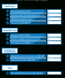 editable use this free marketing budget template to help you budget marketing campaign budget template pdf