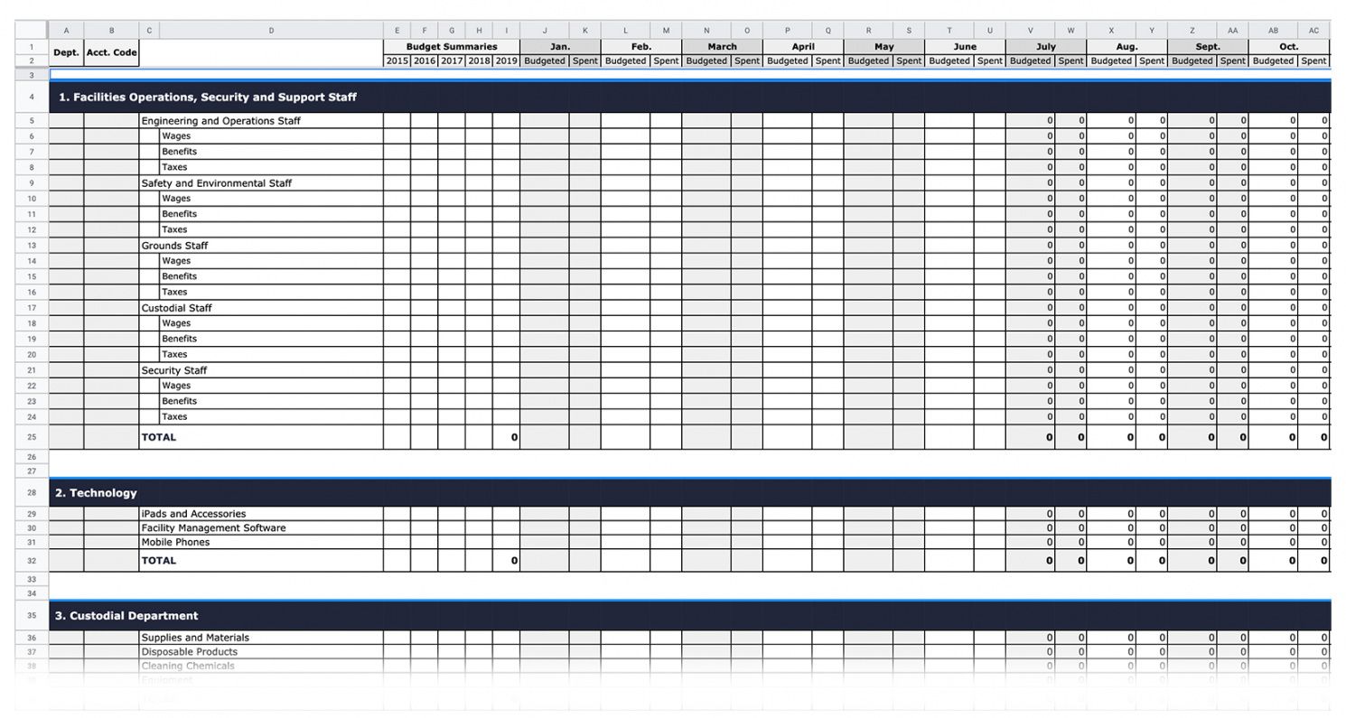 facility budget template  akitabox museum budget template example