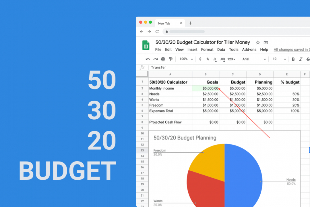 free free 503020 budget calculator for your foundation template foundation budget template example