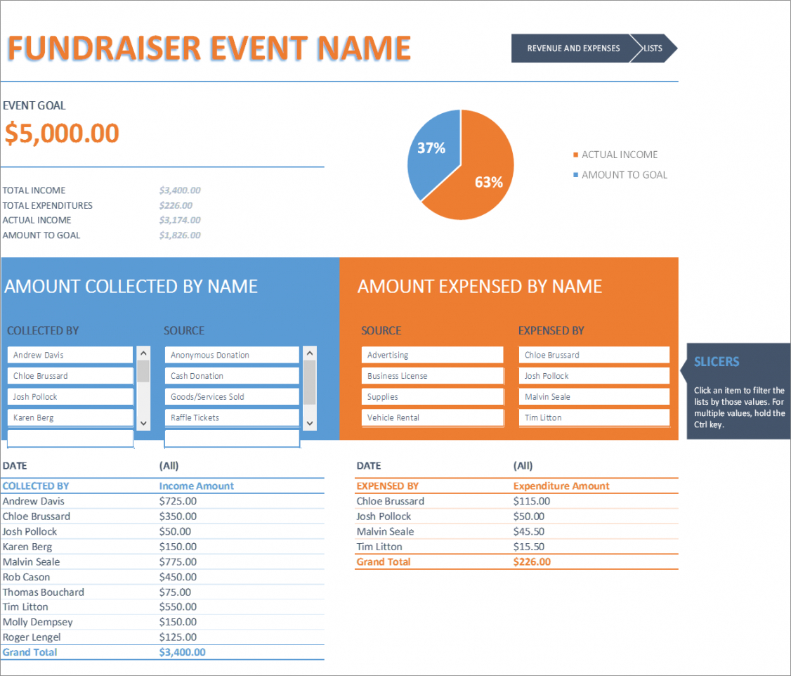 Fundraiser Event Budget Template