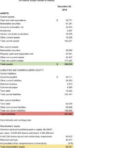 free how do the balance sheet and cash flow statement differ? budget financial statement template