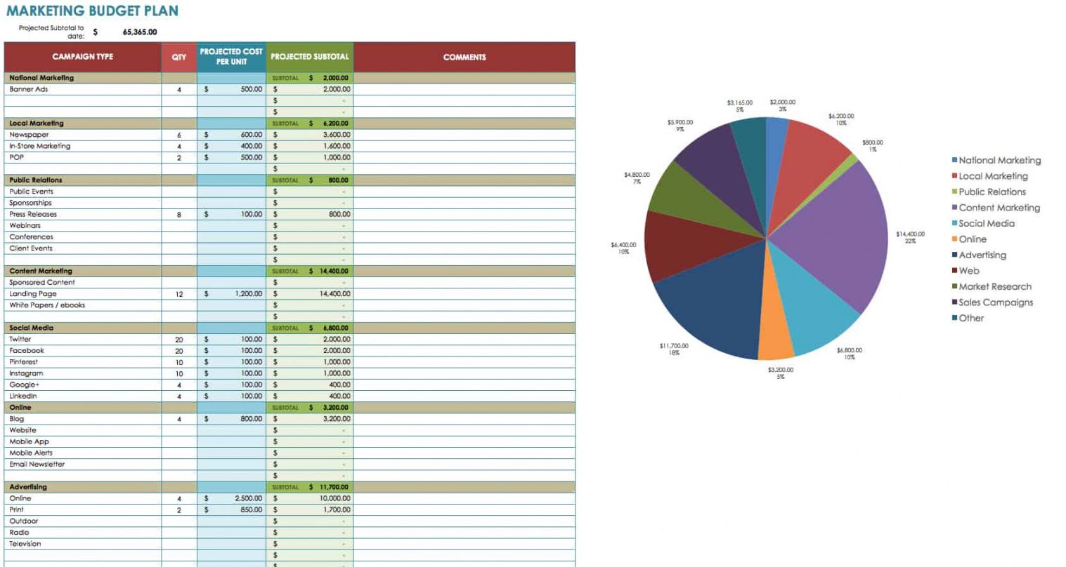 printable 12 free marketing budget templates  smartsheet marketing campaign budget template pdf