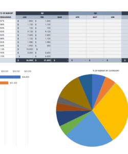 printable 12 free marketing budget templates  smartsheet social media advertising budget template