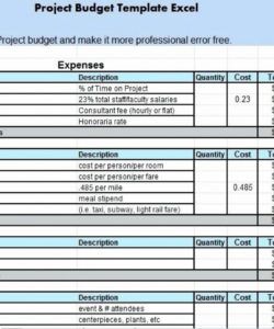 printable fundraising spreadsheet event budget example excel worksheet fundraiser event budget template example