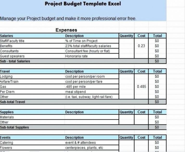 Fundraiser Expense Report Template